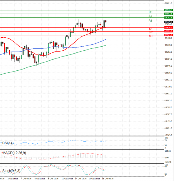 Ger 40 Index Analysis Technical analysis 18/10/2024