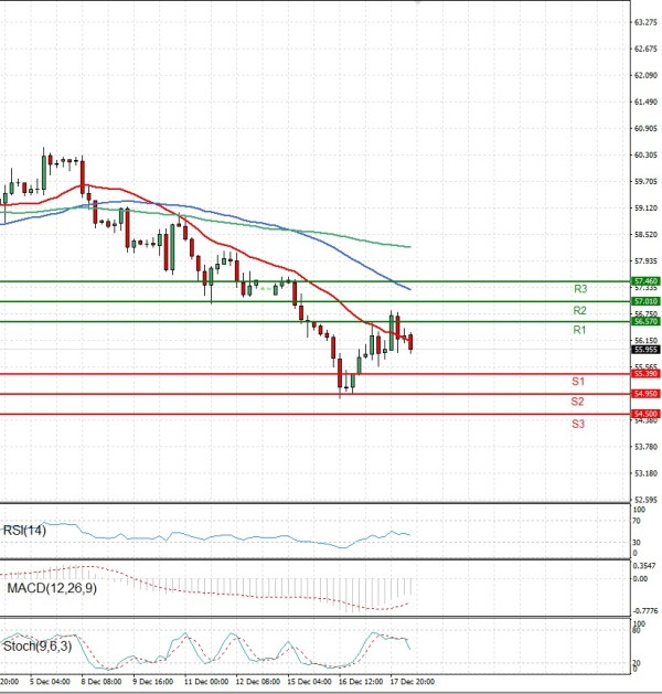 Crude Oil Analysis Technical analysis 18/12/2025