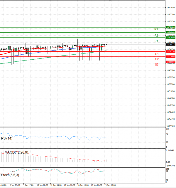 Dollar - Turkish Lira Analysis Technical analysis 19/01/2023
