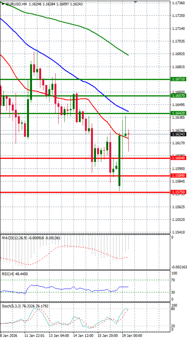 Euro - Dollar Analysis Technical analysis 19/01/2026