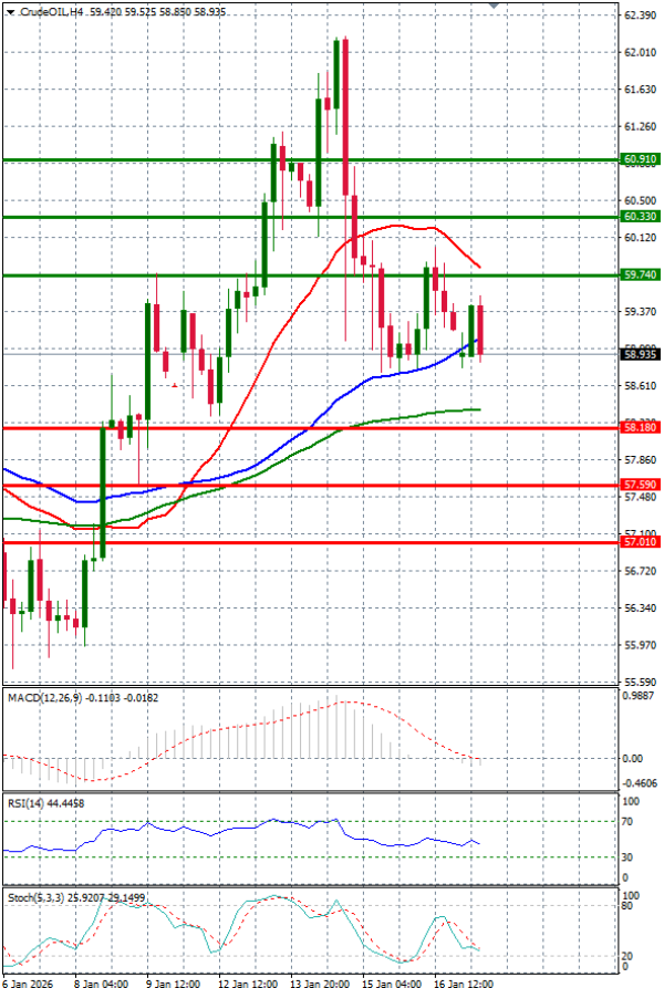 Crude Oil Analysis Technical analysis 19/01/2026