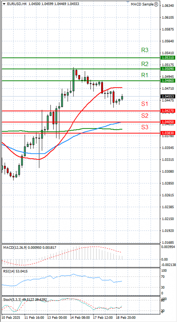 Euro - Dollar Analysis Technical analysis 19/02/2025