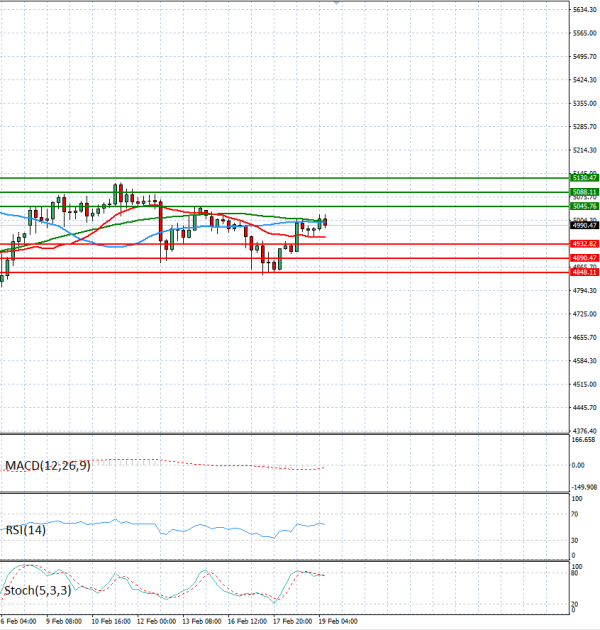 Gold - Usd Dollar Analysis Technical analysis 19/02/2026