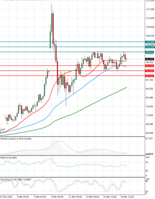 Crude Oil Analysis Technical analysis 19/03/2026