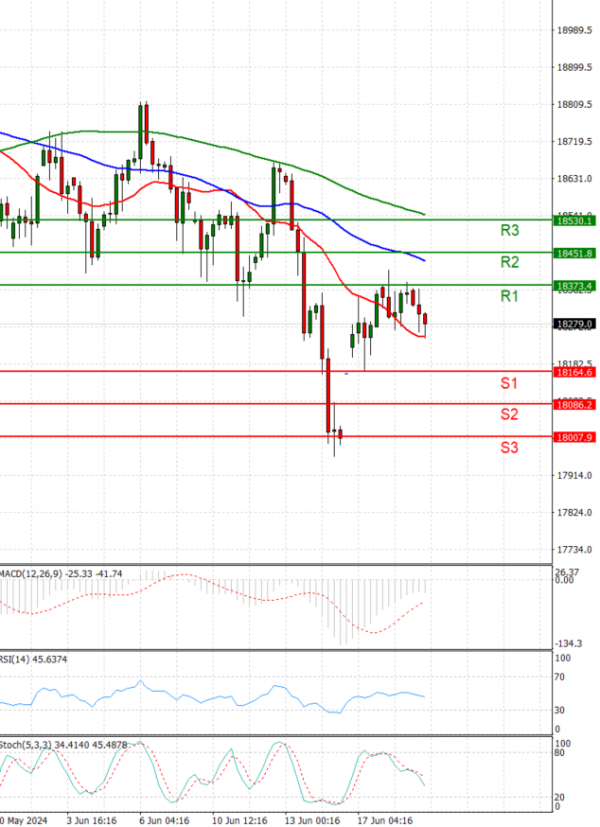 Ger 40 Index Analysis Technical analysis 19/06/2024