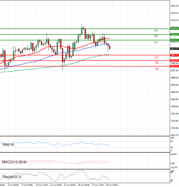 USA500 Analysis Technical analysis 19/06/2025