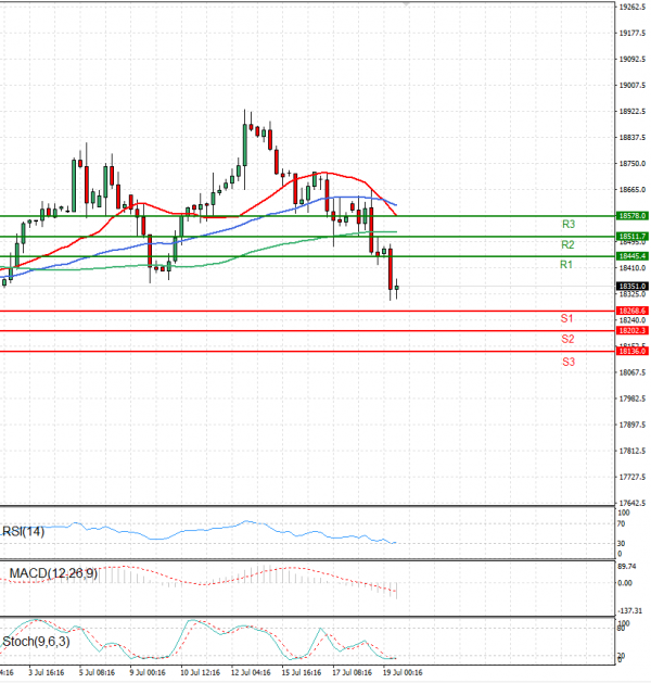 Ger 40 Index Analysis Technical analysis 19/07/2024