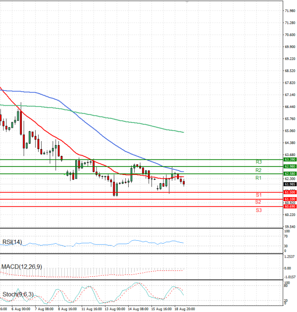 Crude Oil Analysis Technical analysis 19/08/2025