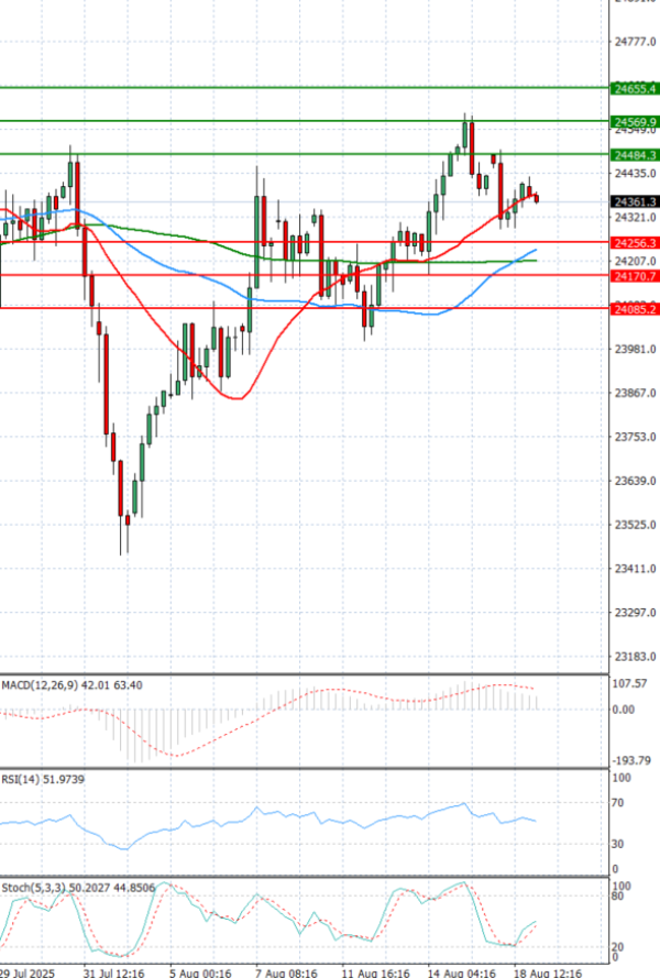 Ger 40 Index Analysis Technical analysis 19/08/2025