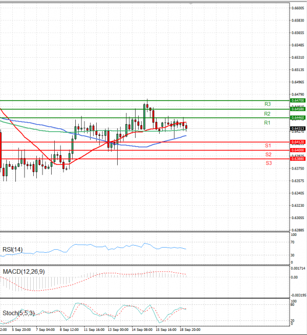 Australian Dollar - Dollar Analysis Technical analysis 19/09/2023
