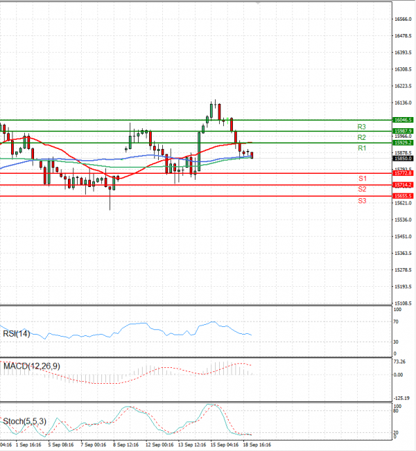 Ger 40 Index Analysis Technical analysis 19/09/2023