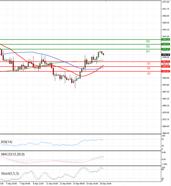 Gold - Usd Dollar Analysis Technical analysis 19/09/2023