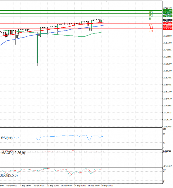Dollar - Turkish Lira Analysis Technical analysis 19/09/2023