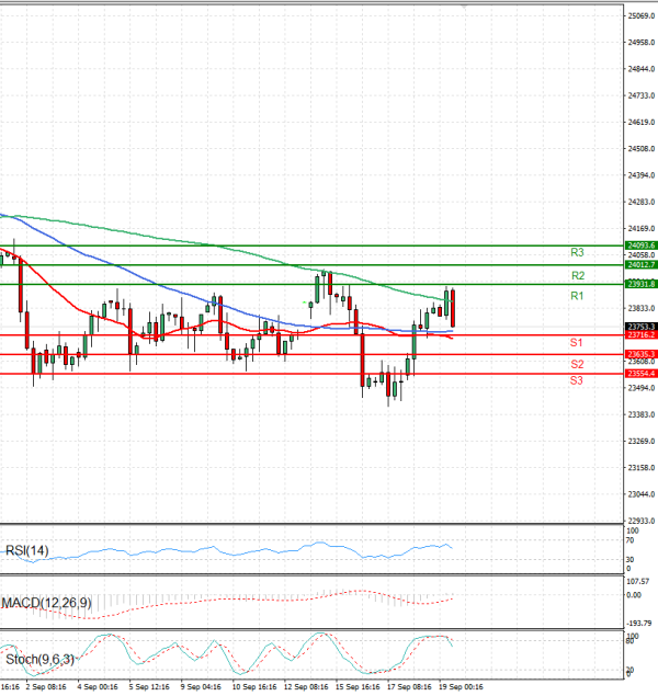 Ger 40 Index Analysis Technical analysis 19/09/2025