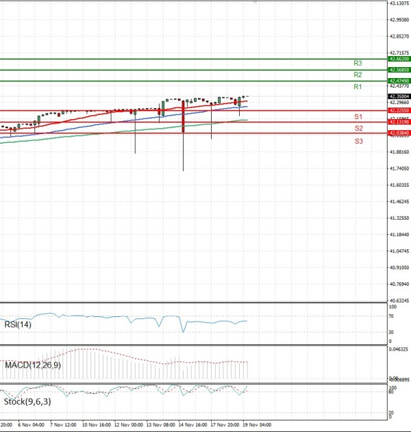 Dollar - Turkish Lira Analysis Technical analysis 19/11/2025