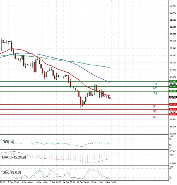 Crude Oil Analysis Technical analysis 19/12/2025
