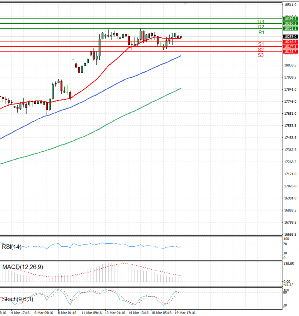 Ger 40 Index Analysis Technical analysis 20/03/2024
