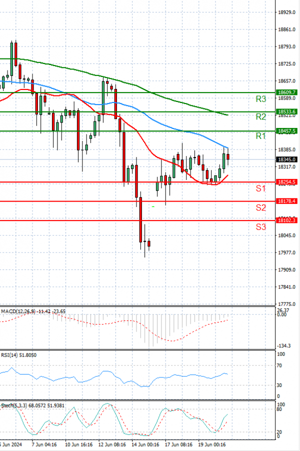 Ger 40 Index Analysis Technical analysis 20/06/2024