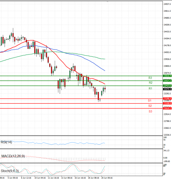 Ger 40 Index Analysis Technical analysis 20/06/2025