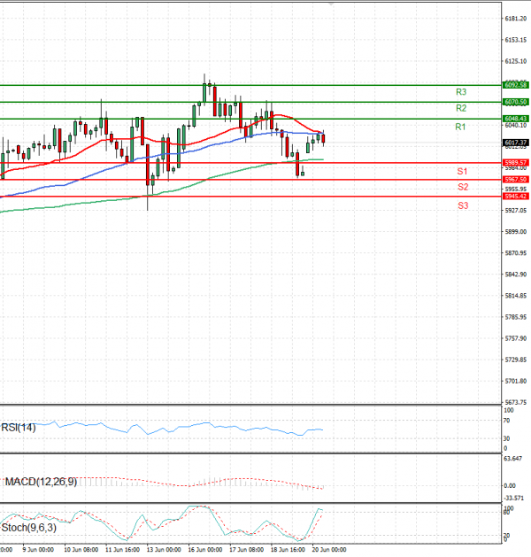 USA500 Analysis Technical analysis 20/06/2025