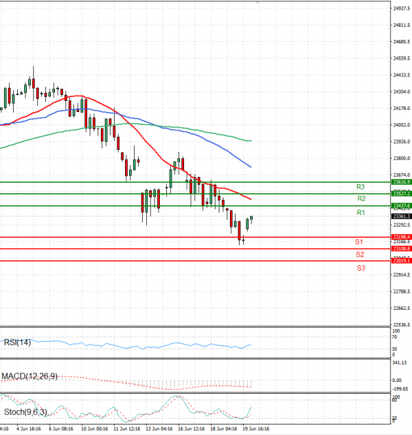 Ger 40 Index Analysis Technical analysis 20/06/2025