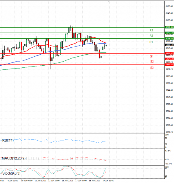 USA500 Analysis Technical analysis 20/06/2025