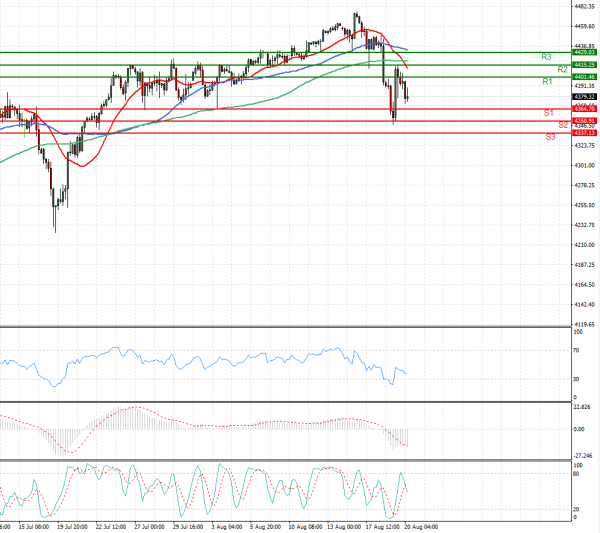 Dollar - Turkish Lira Analysis Technical analysis 20/08/2021