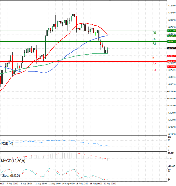 USA500 Analysis Technical analysis 20/08/2025