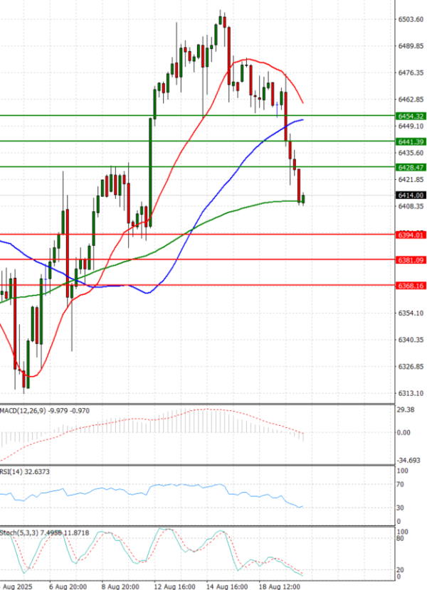 USA500 Analysis Technical analysis 20/08/2025