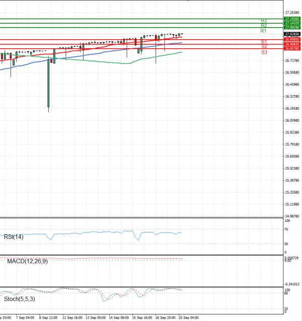 Dollar - Turkish Lira Analysis Technical analysis 20/09/2023