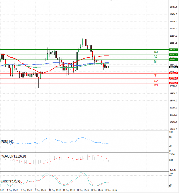 Ger 40 Index Analysis Technical analysis 20/09/2023