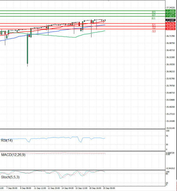 Dollar - Turkish Lira Analysis Technical analysis 20/09/2023