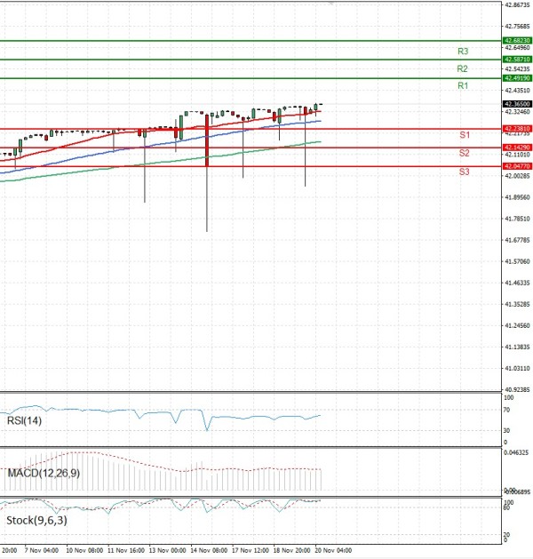 Dollar - Turkish Lira Analysis Technical analysis 20/11/2025