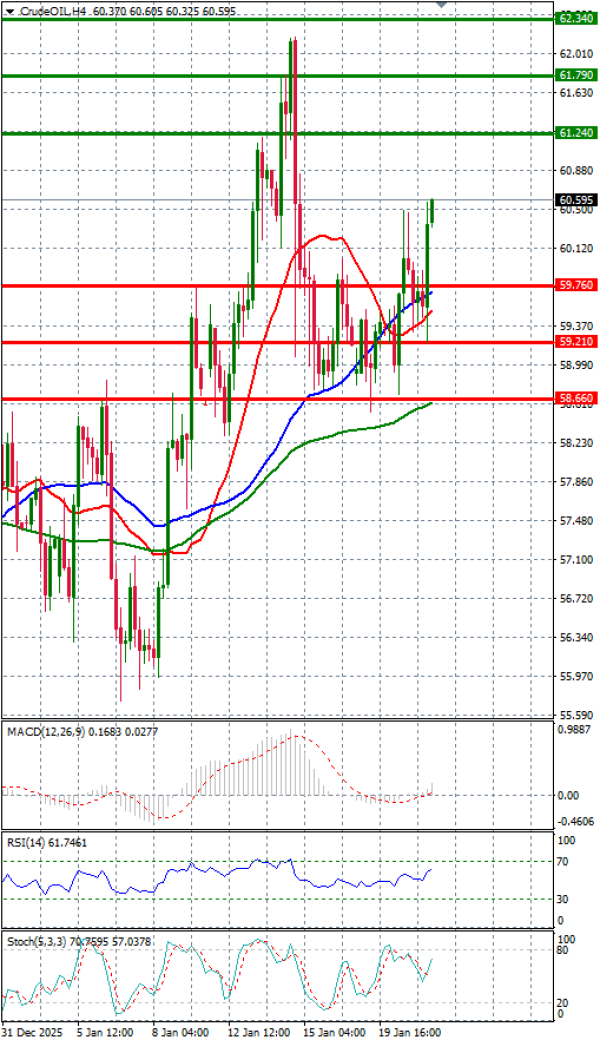 Crude Oil Analysis Technical analysis 21/01/2026