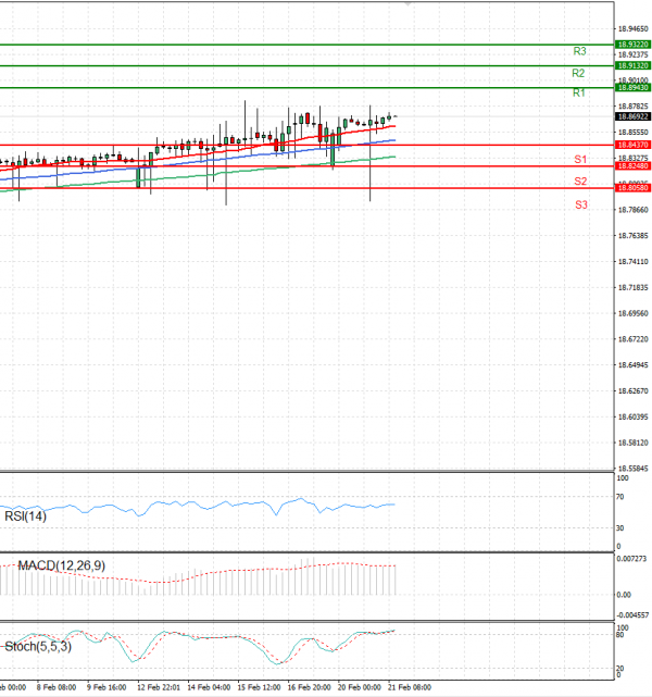 Dollar - Turkish Lira Analysis Technical analysis 21/02/2023