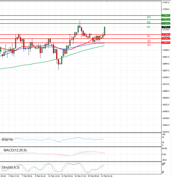 Ger 40 Index Analysis Technical analysis 21/02/2024