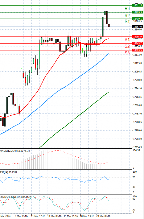 Ger 40 Index Analysis Technical analysis 21/03/2024