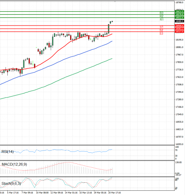 Ger 40 Index Analysis Technical analysis 21/03/2024
