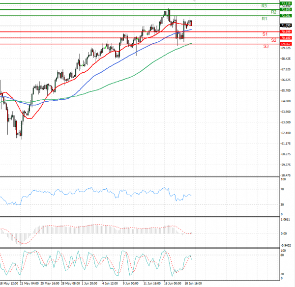Crude Oil Analysis Technical analysis 21/06/2021