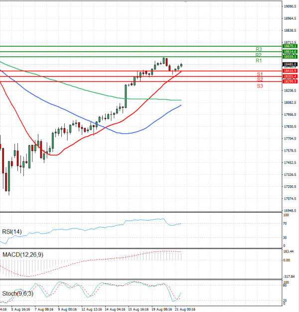Ger 40 Index Analysis Technical analysis 21/08/2024