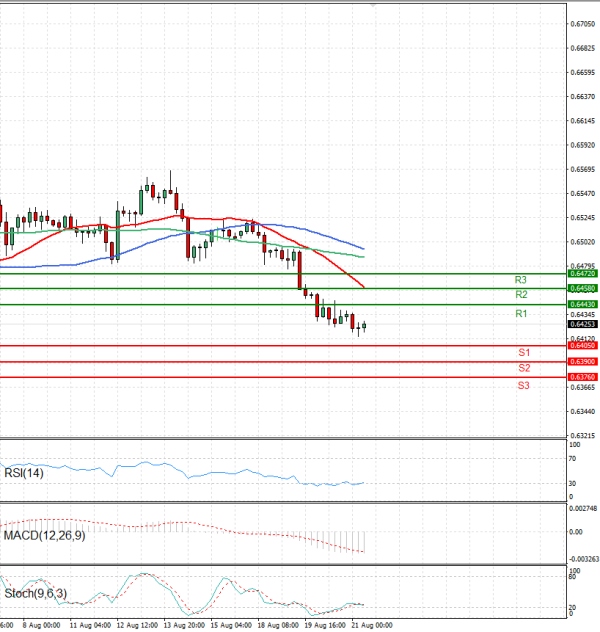 Australian Dollar - Dollar Analysis Technical analysis 21/08/2025