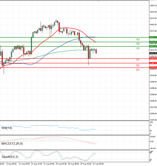 USA500 Analysis Technical analysis 21/08/2025