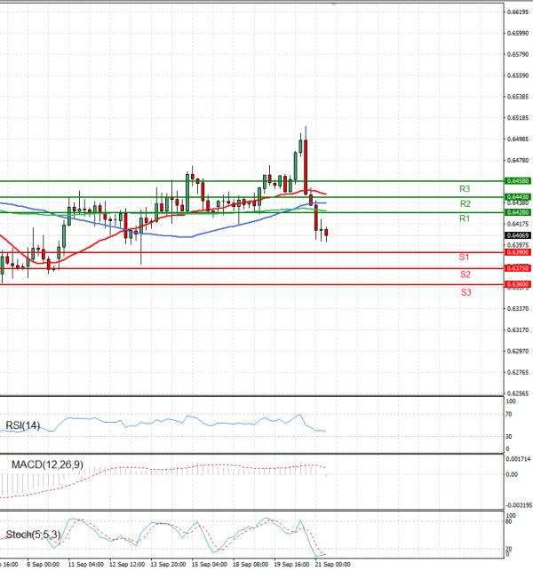 Australian Dollar - Dollar Analysis Technical analysis 21/09/2023