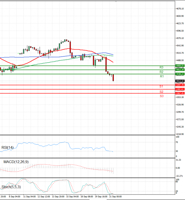 USA500 Analysis Technical analysis 21/09/2023