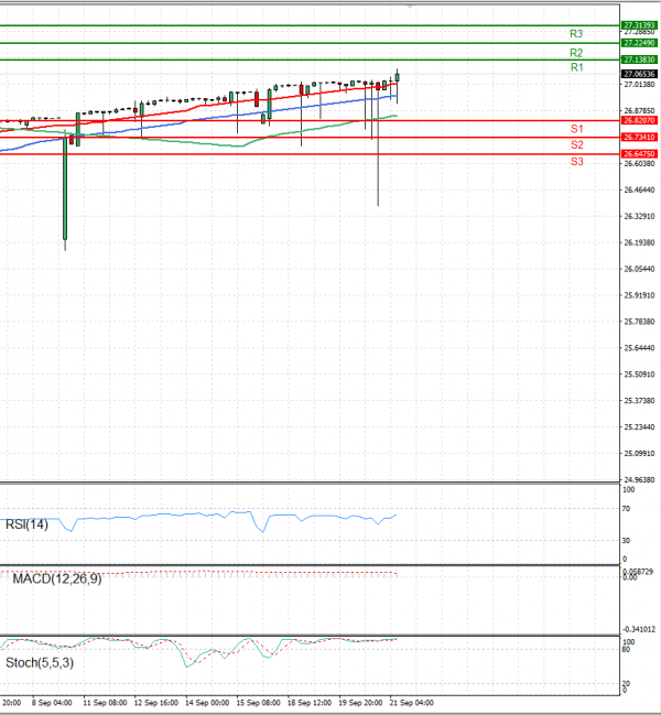 Dollar - Turkish Lira Analysis Technical analysis 21/09/2023