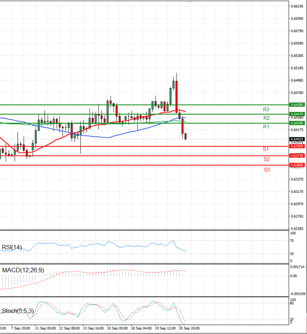 Australian Dollar - Dollar Analysis Technical analysis 21/09/2023