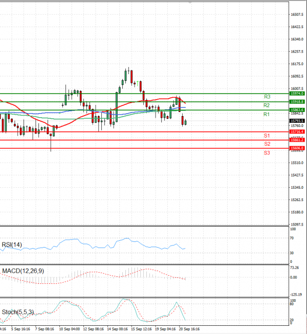 Ger 40 Index Analysis Technical analysis 21/09/2023