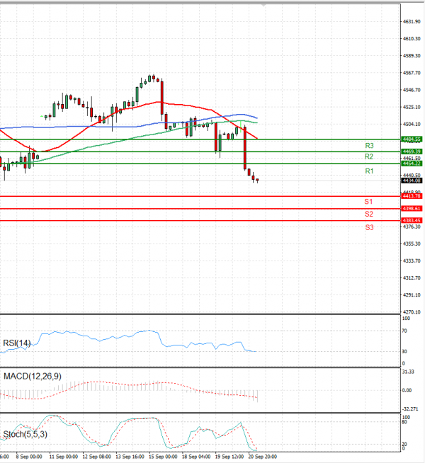USA500 Analysis Technical analysis 21/09/2023
