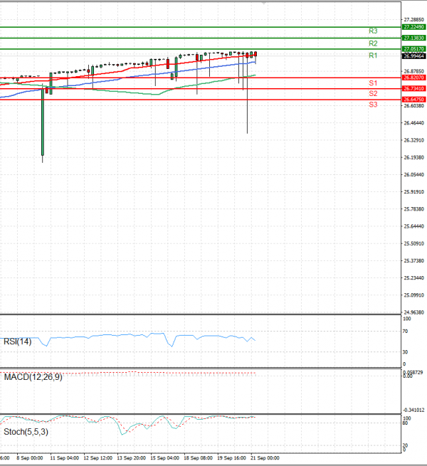 Dollar - Turkish Lira Analysis Technical analysis 21/09/2023