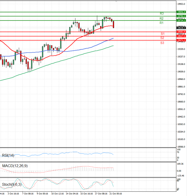 Ger 40 Index Analysis Technical analysis 21/10/2024
